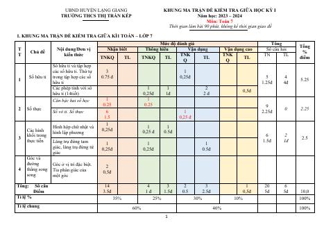 Đề thi Giữa kì 1 Toán 7 năm 2023-2024 trường THCS thị trấn Kép (Bắc Giang)